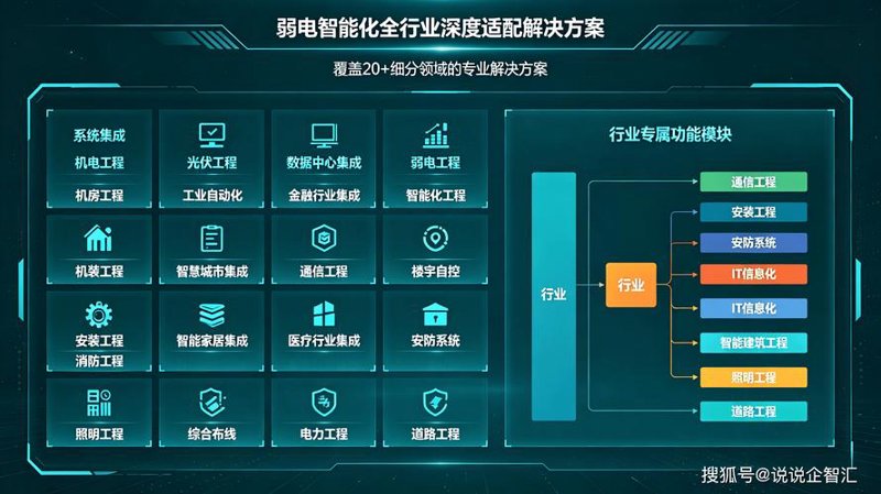 系统集成：现代企业信息化建设的新引擎